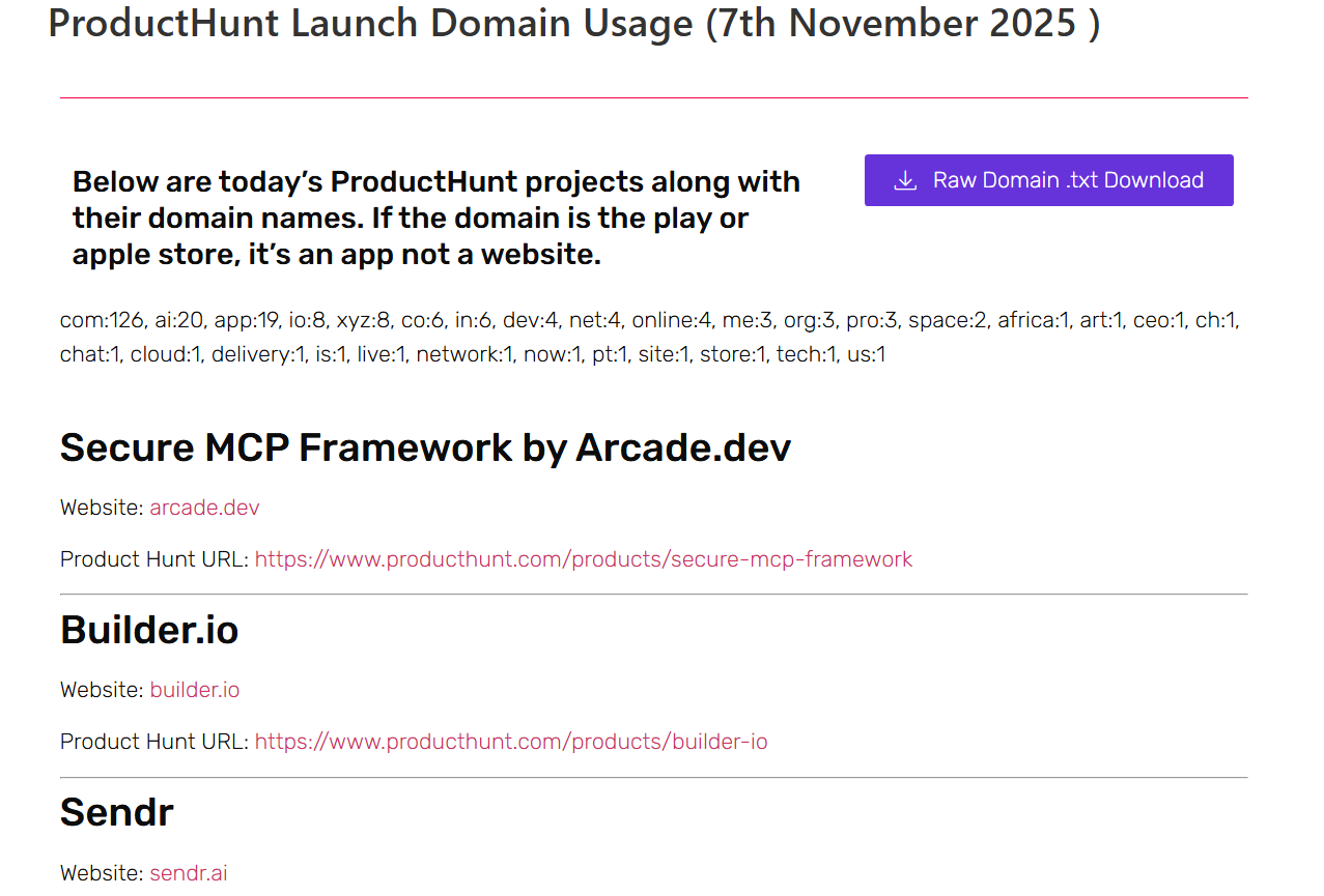 Crunch.id Product Hunt domain usage data view